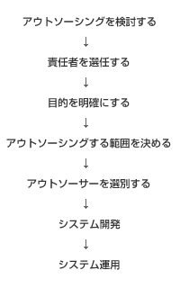 AEg\[VO邽߂̎菇