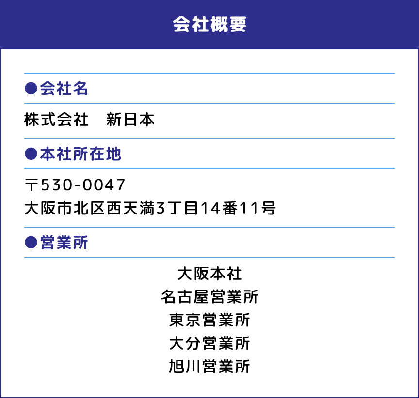 会社概要